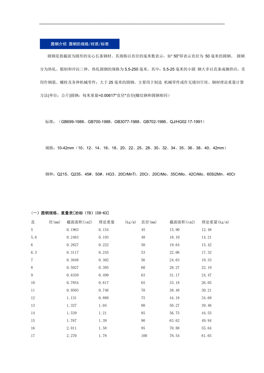 圆钢介绍 圆钢的规格_第1页