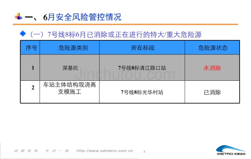 项目精细化管理安质部_第4页