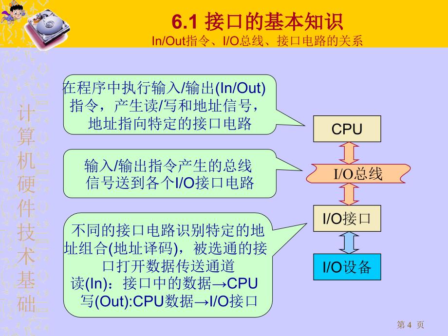 计算机硬件(第6章接口)_第4页