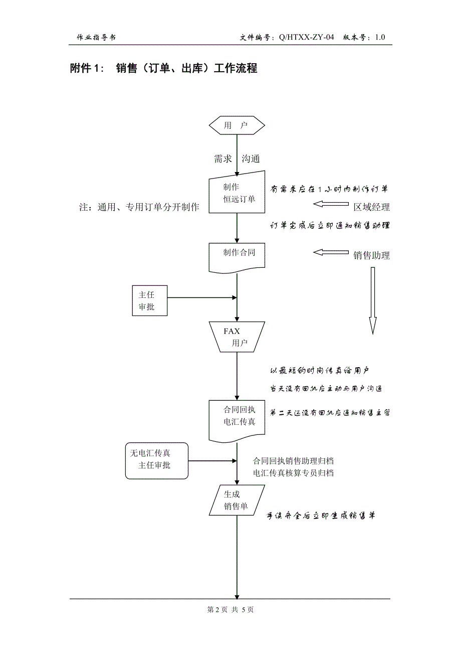 营销商务操作规范_第2页