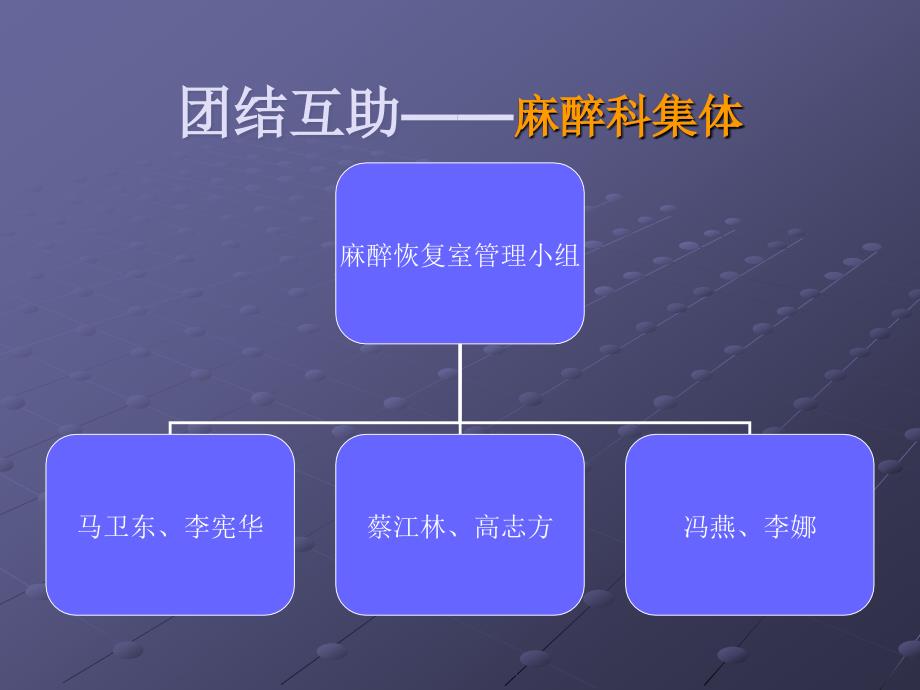 麻醉恢复室的设立及工作流程1_第3页