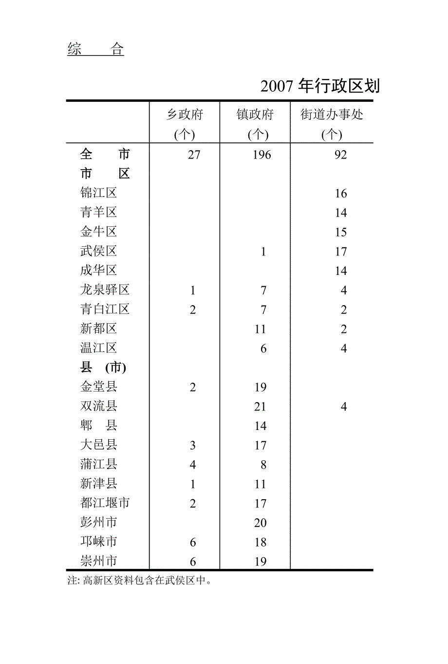 成都市2007年鉴_第1页