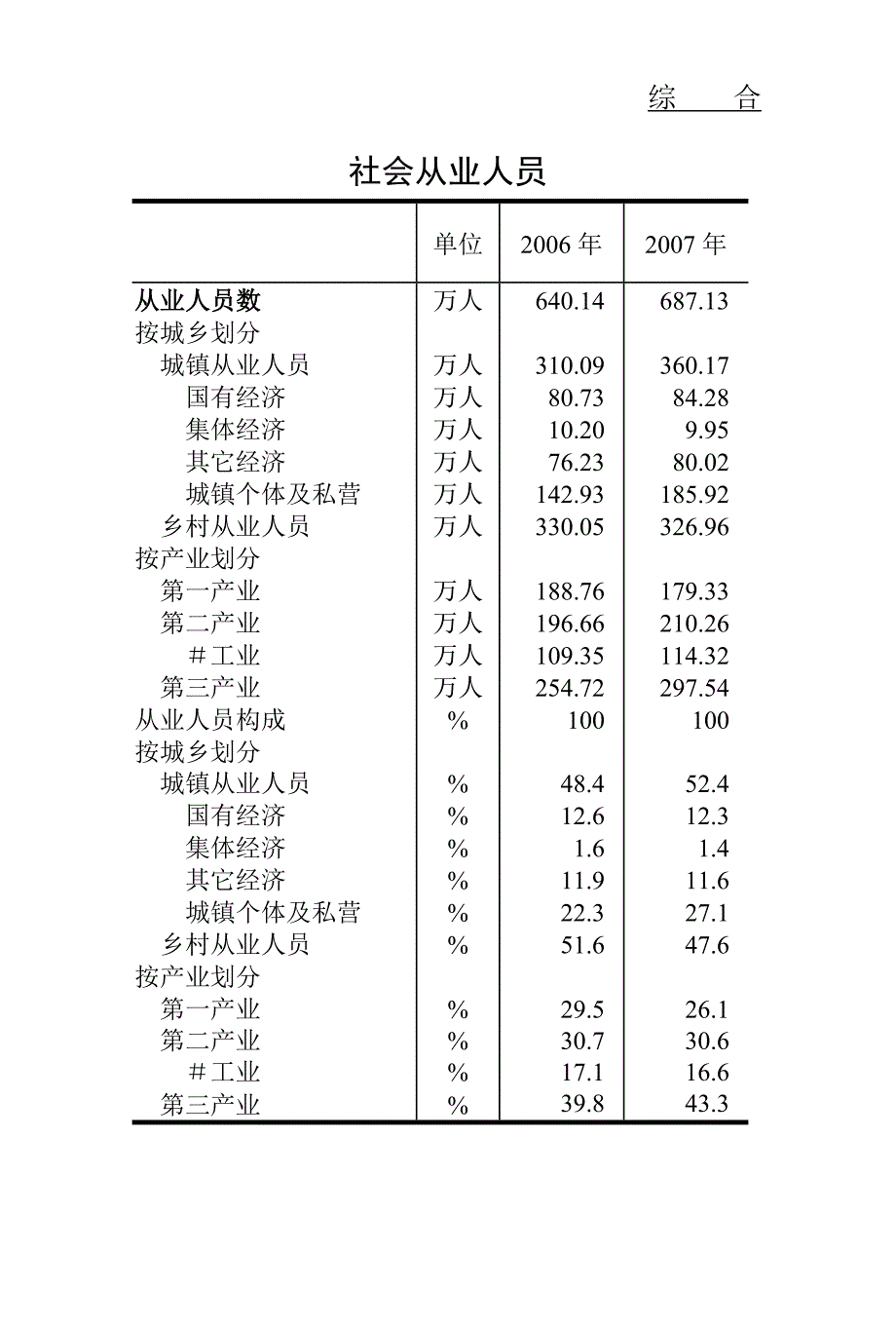 成都市2007年鉴_第4页