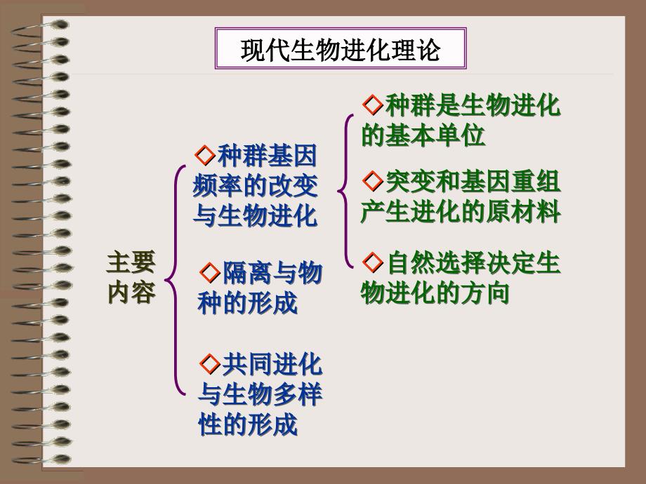 课件：现代生物进化理论的主要内容(第1课时)_第3页