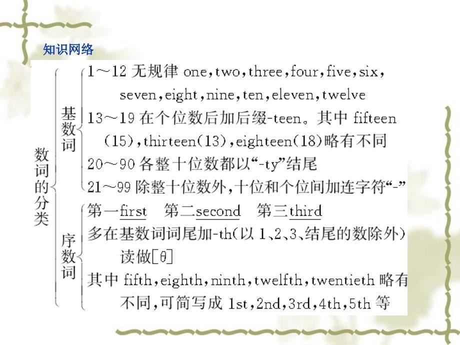 英语复习专题_数_词_第5页