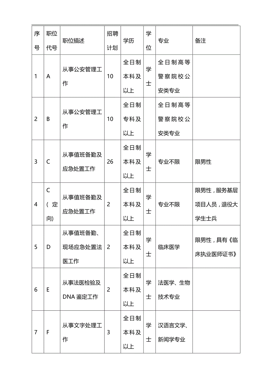 2014年菏泽市定陶县公安机关事业单位考试简章_第3页