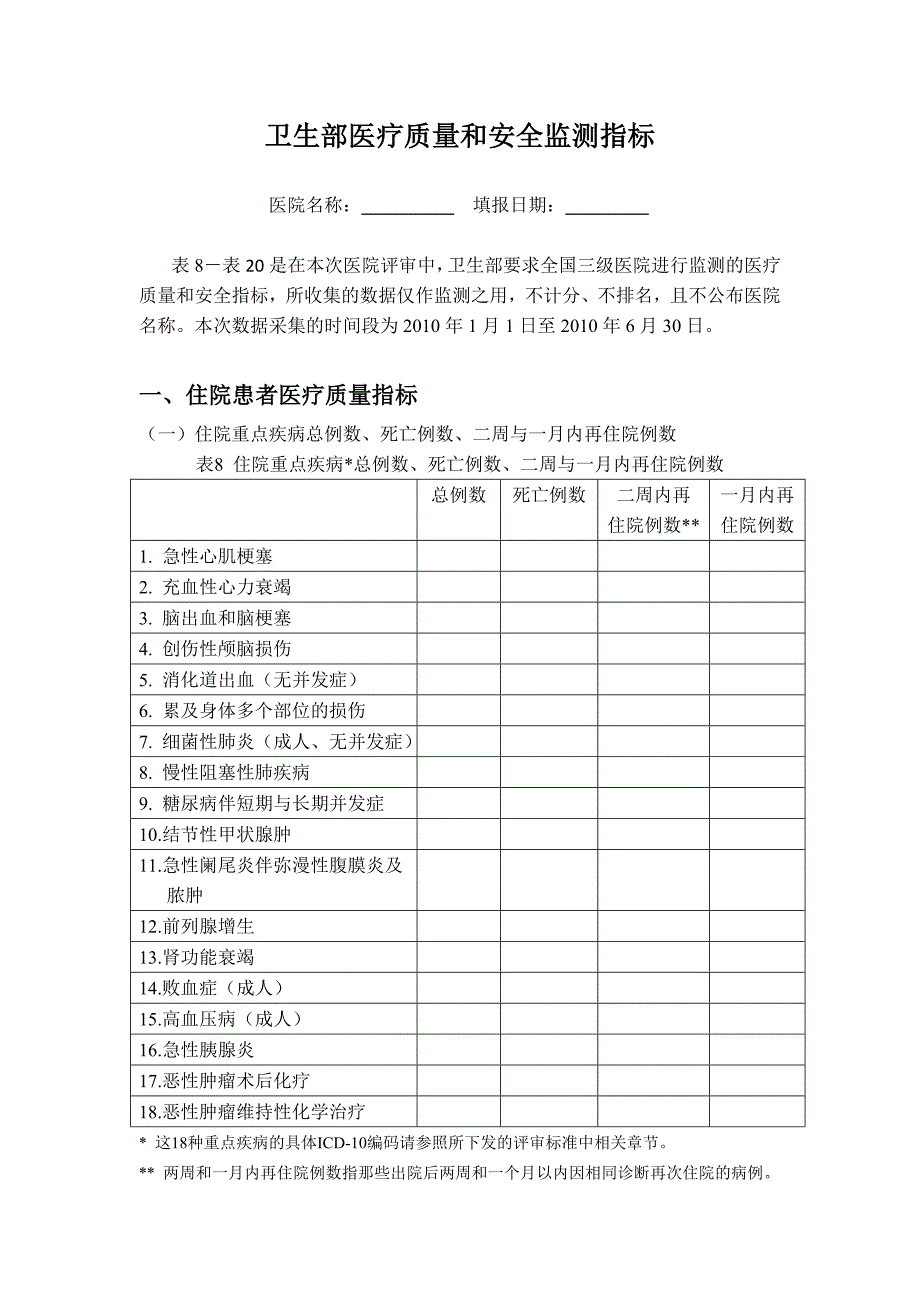 医院质量安全监测指标上报表_第1页