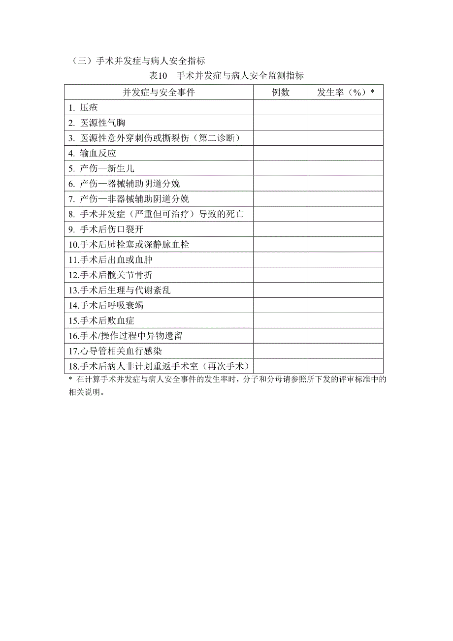 医院质量安全监测指标上报表_第3页