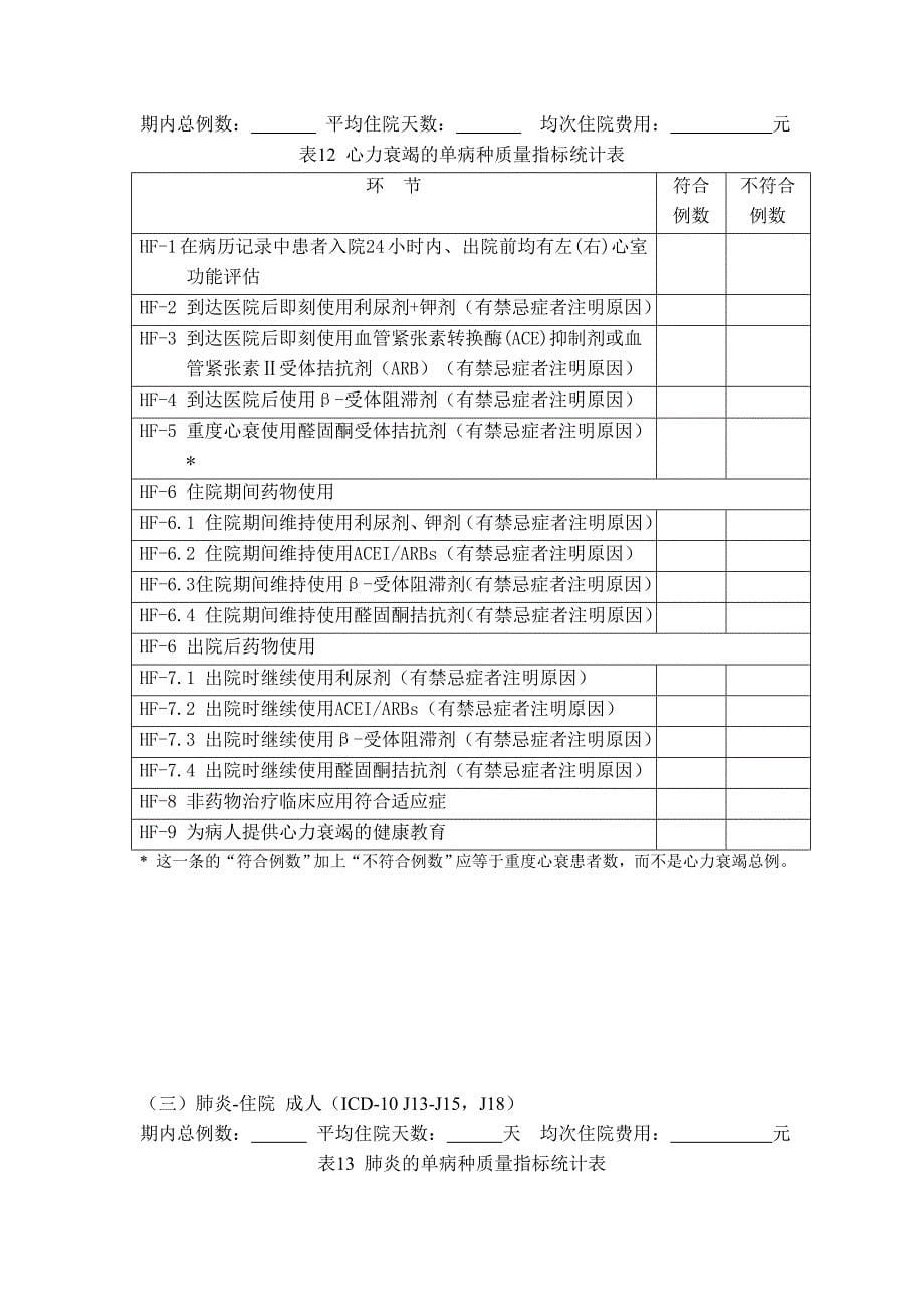 医院质量安全监测指标上报表_第5页