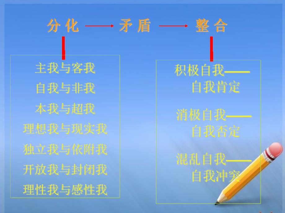 大学生自我意识分析_第4页