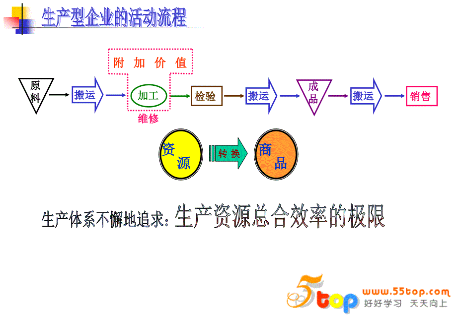 工作简化-方法改善与流程分析_第3页