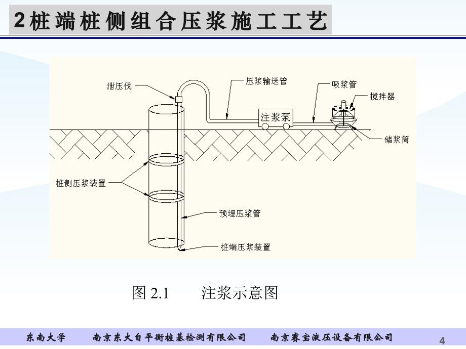 石首长江大桥组合压浆桩检测技术研究_第4页