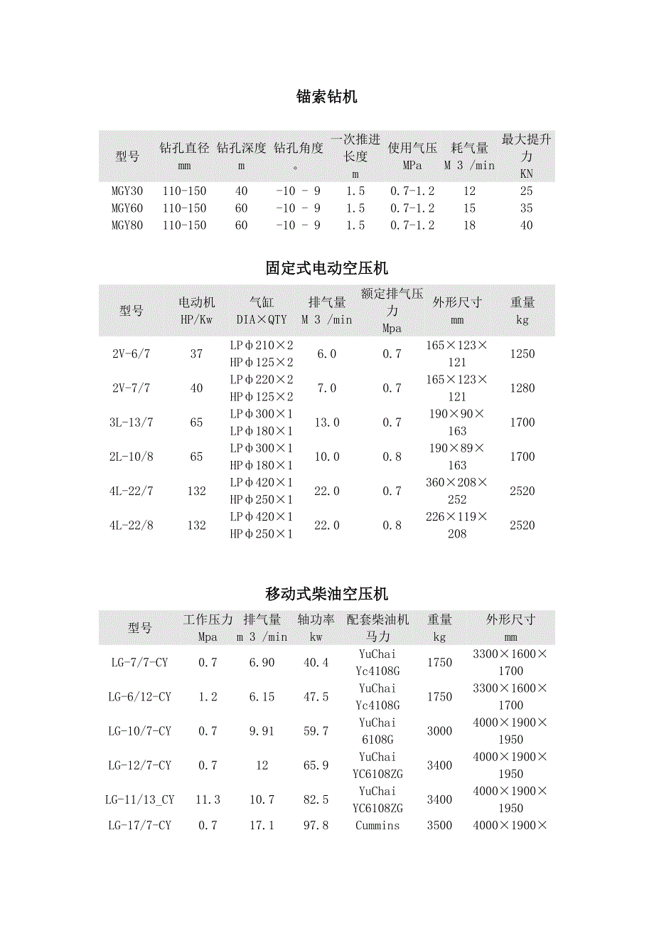 做标锚索钻机和空压机设备表_第1页
