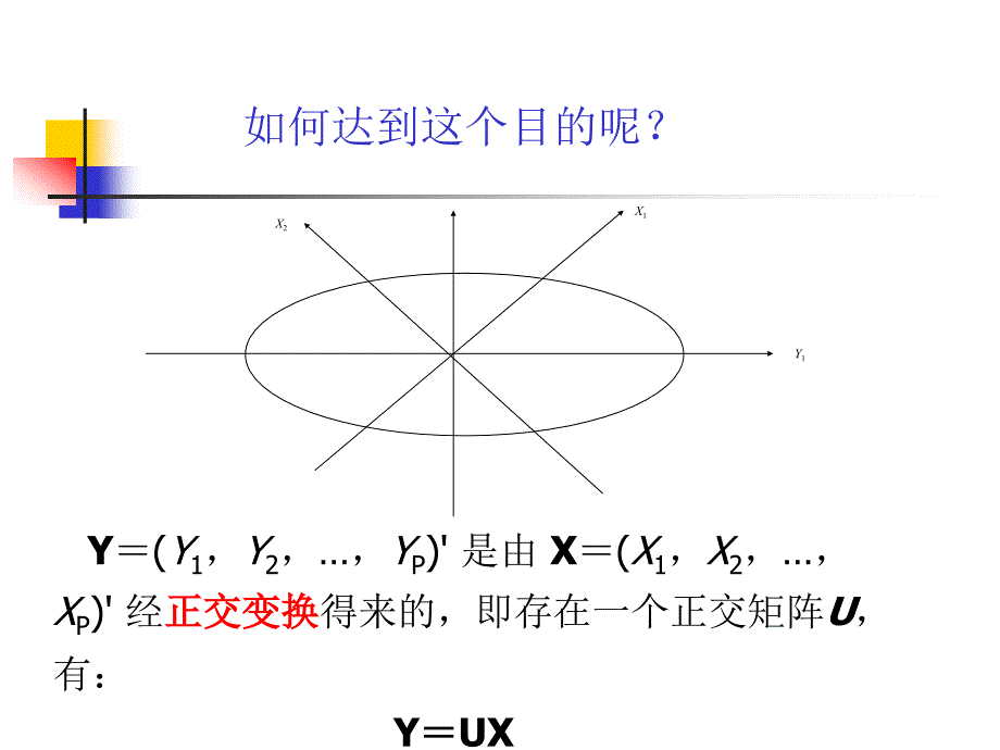 同济医学院-《医学多元统计》课件-主成份_因子分析1_第3页