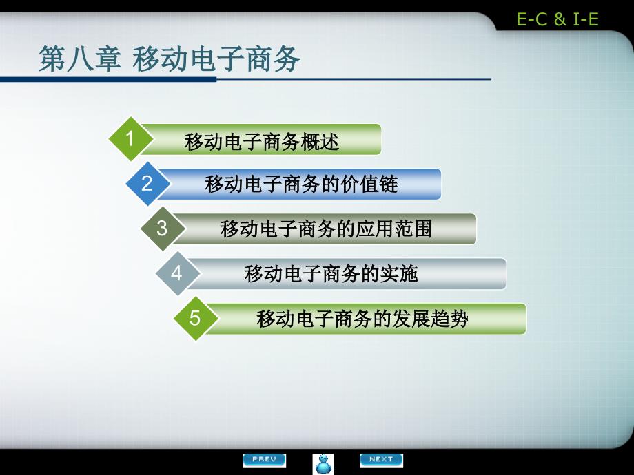 电子商务与网络经济(第八章)_第1页