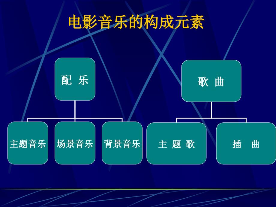 电影音乐的构成要素-配乐篇_第1页