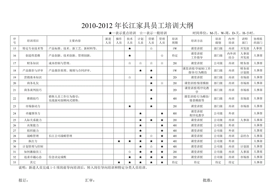 长江家具员工培训大纲_第2页