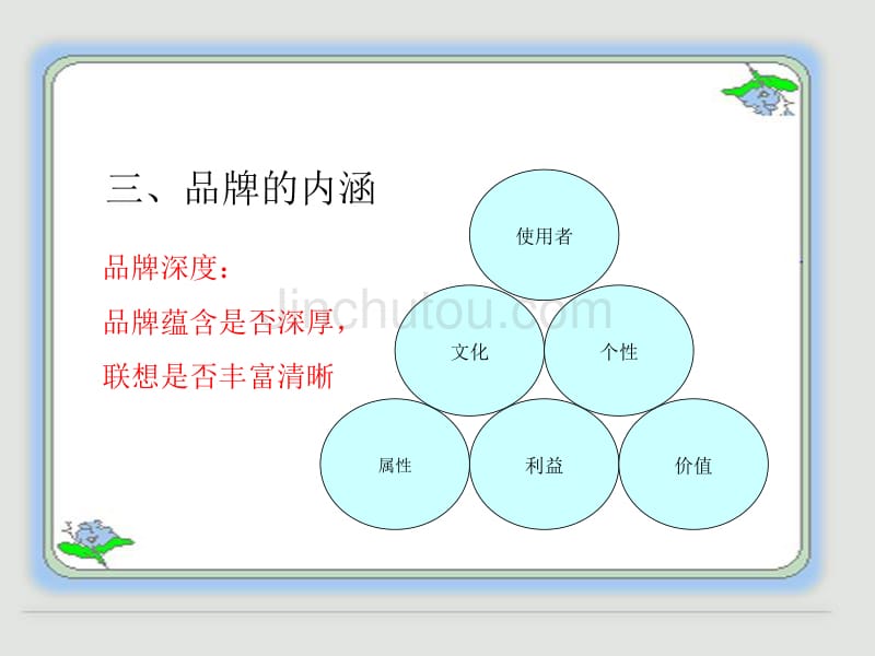 营销管理--第九、十、十一章1_第4页