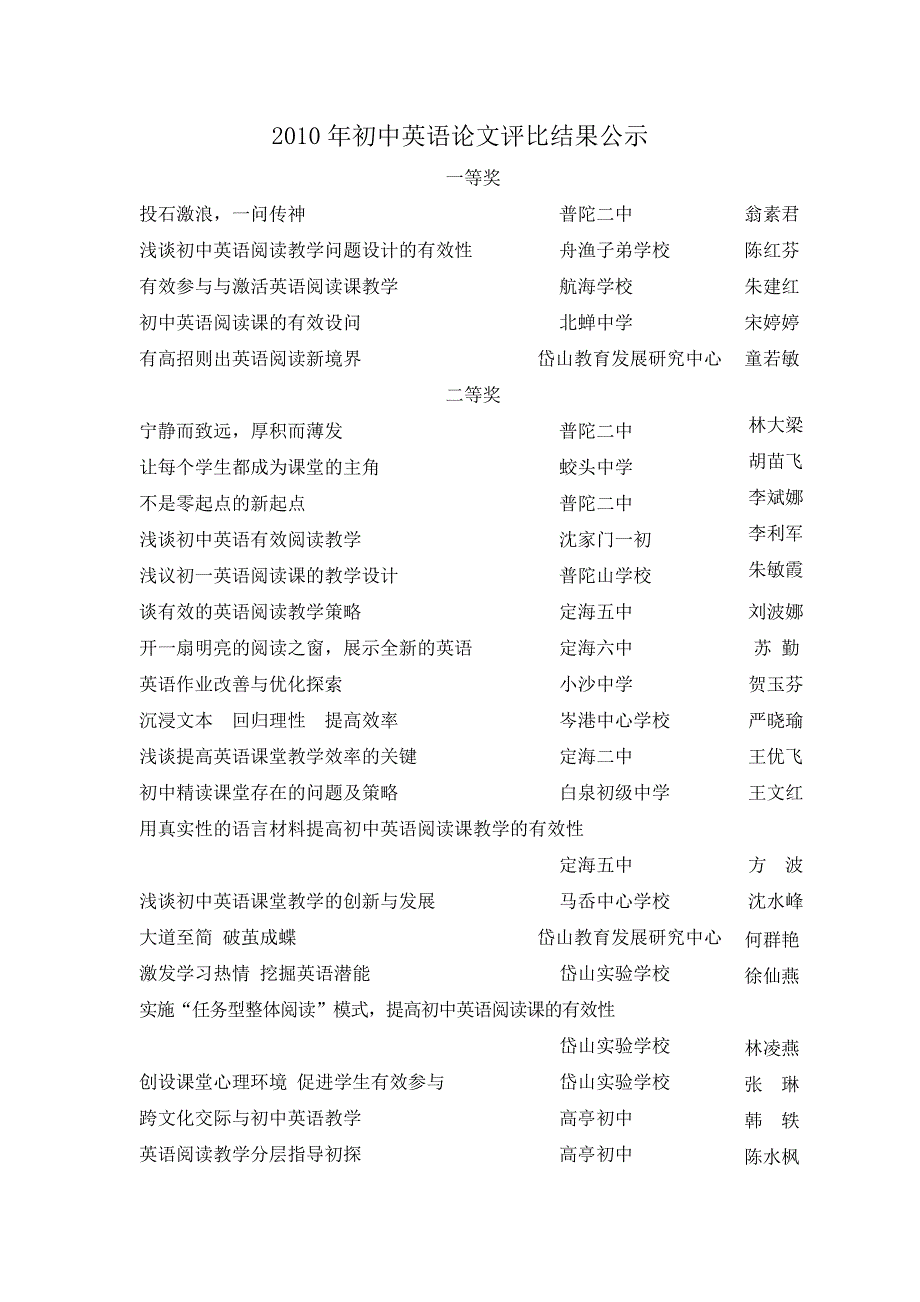 2010年初中英语论文评比结果公示_第1页