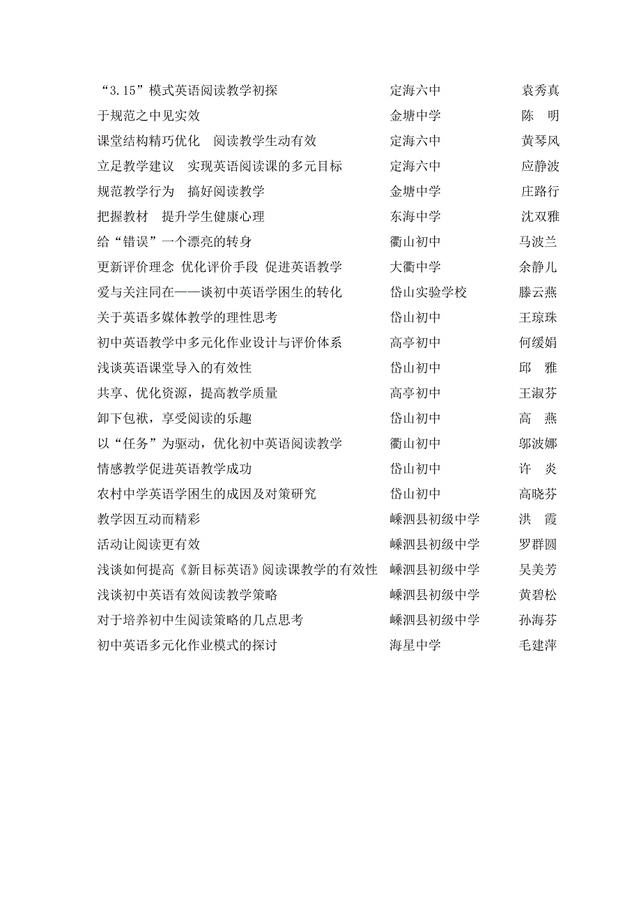 2010年初中英语论文评比结果公示_第3页