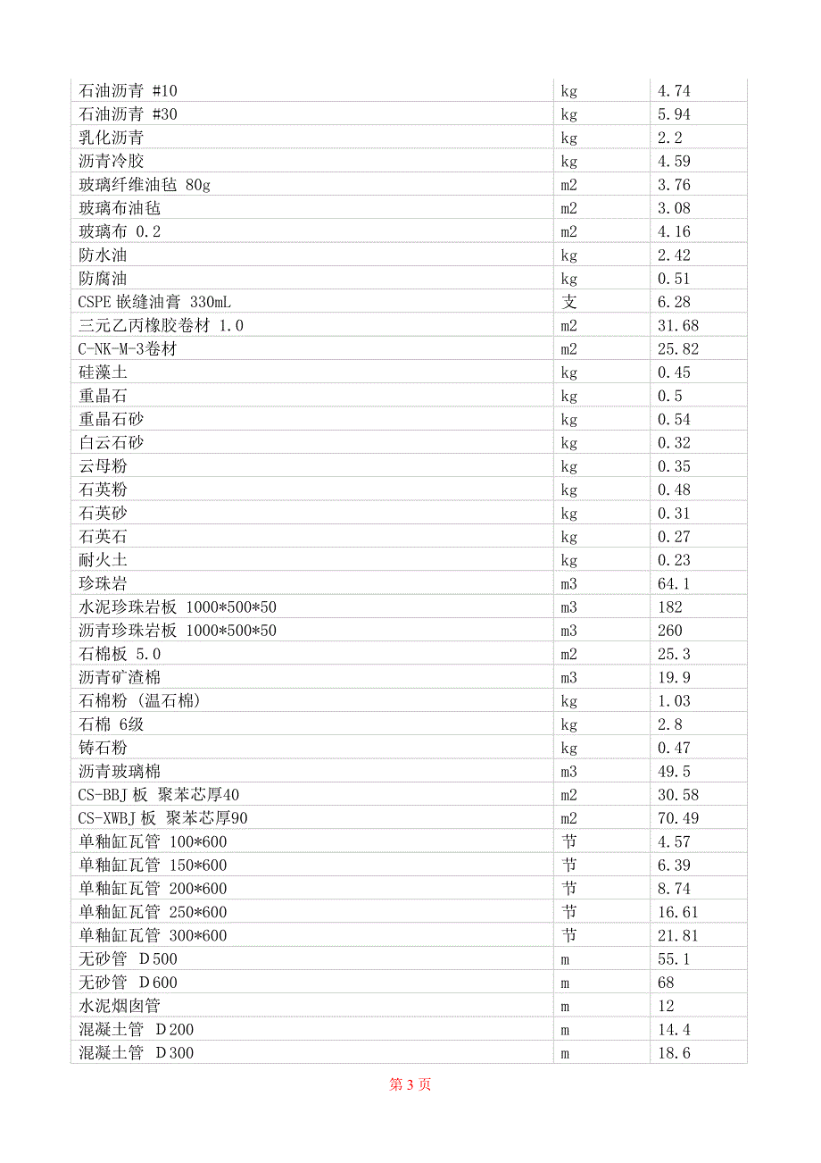 市场景观材料价格与供给调研报告.doc_第3页