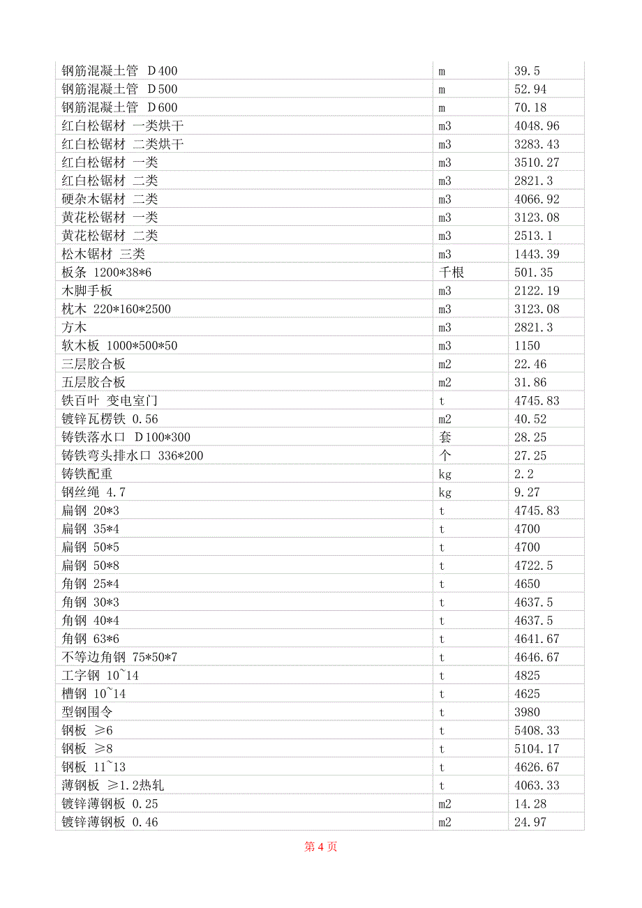 市场景观材料价格与供给调研报告.doc_第4页