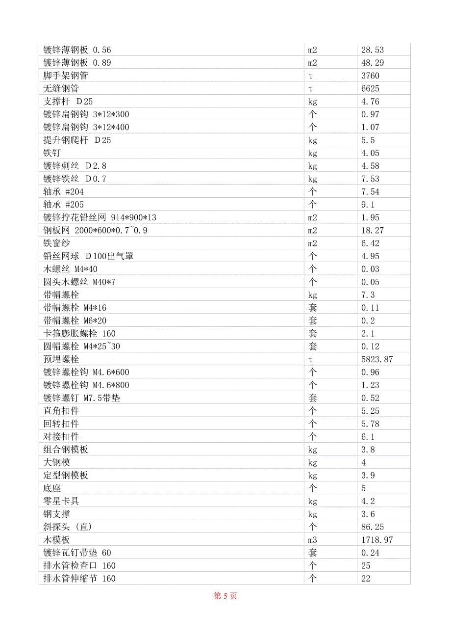 市场景观材料价格与供给调研报告.doc_第5页