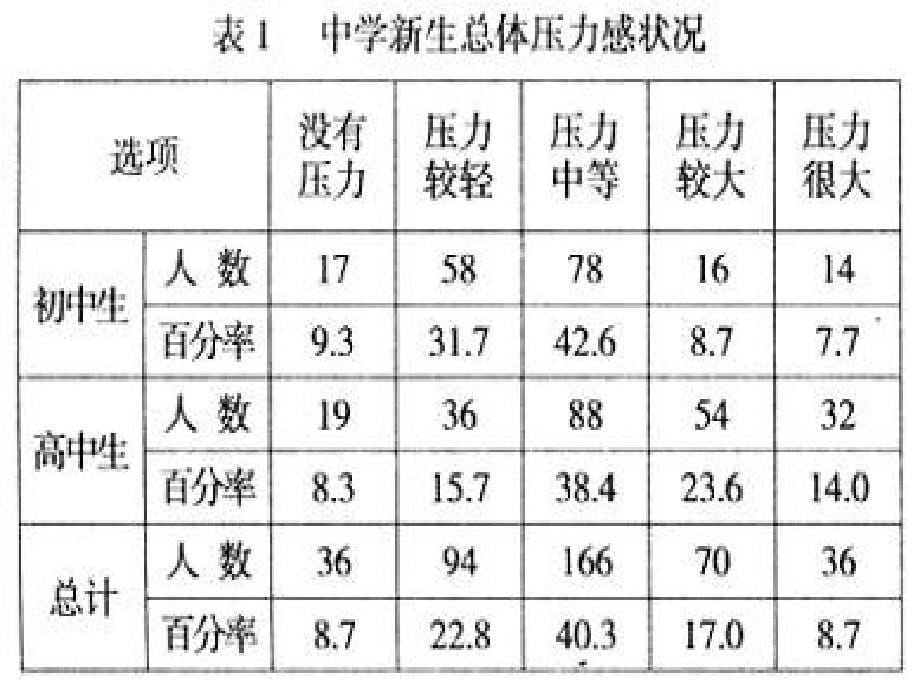 快乐学习班会(学习方法介绍)_第5页