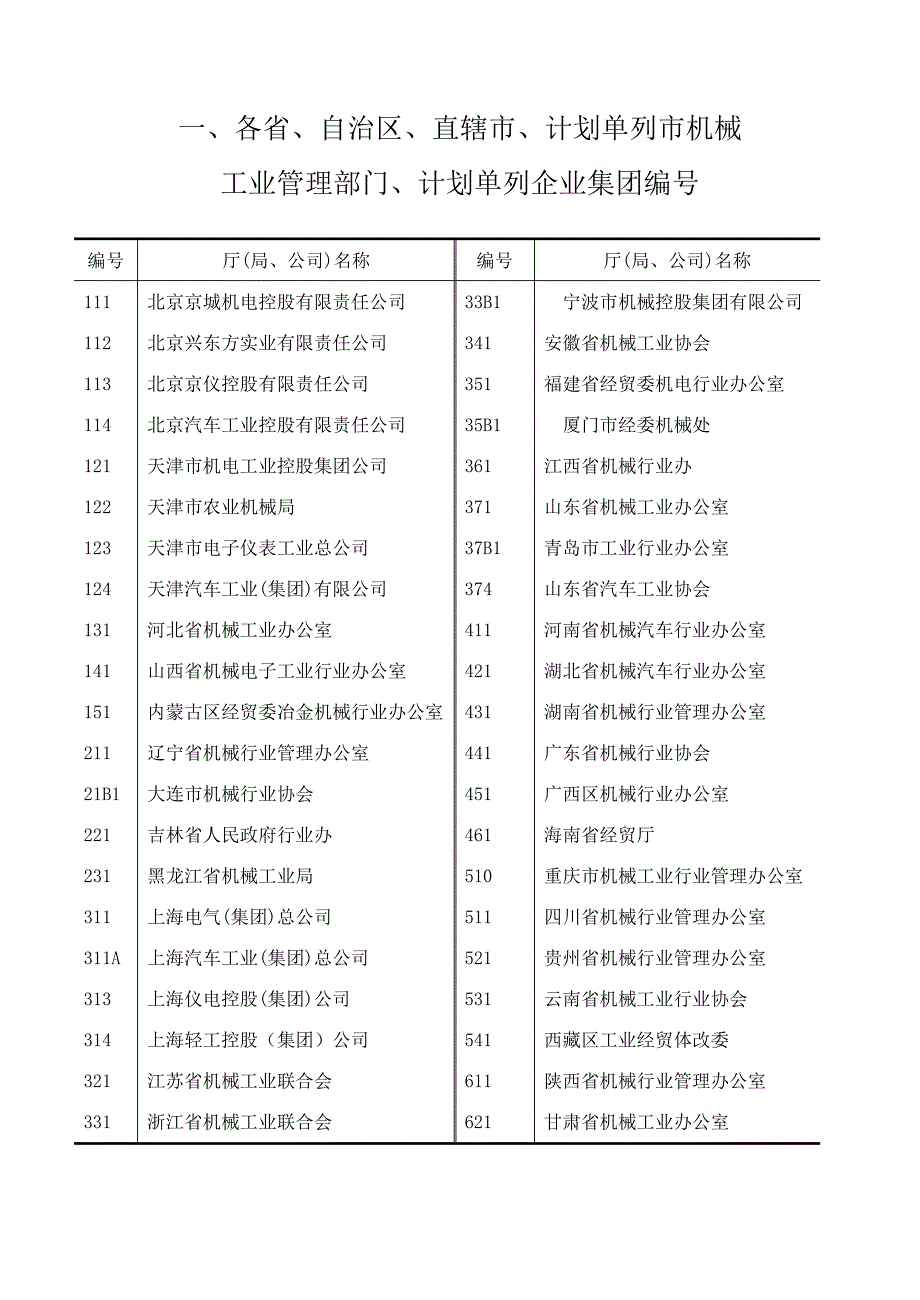 机械工业统计目录及代码(2007年)_第3页