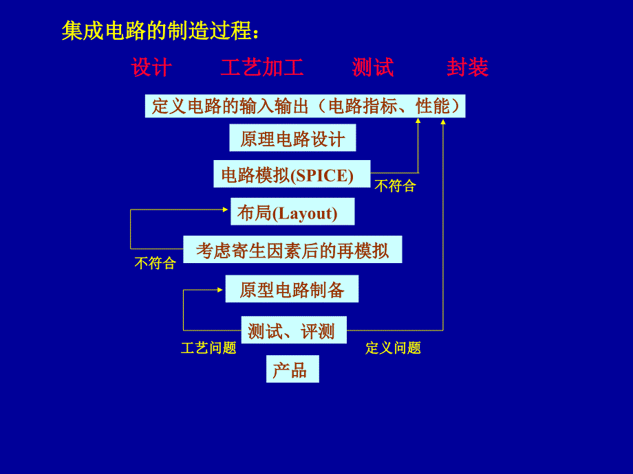 《微电子学概论》--b06_第4页