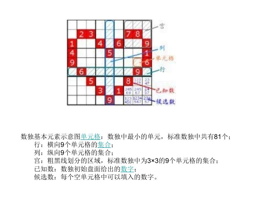 数独和火柴棒游戏_第3页