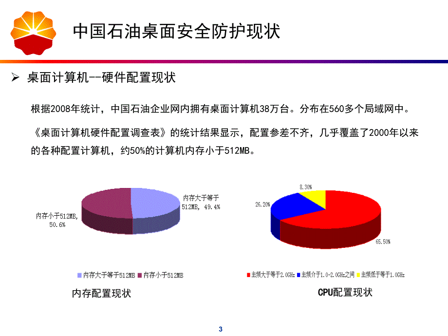 桌面安全管理与防护_第3页