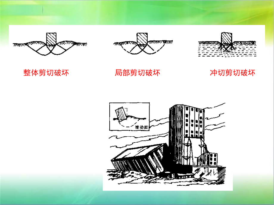 地基工程事故处理_第2页