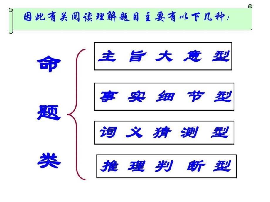 高中英语总复习之阅读理解题解题技巧_第3页