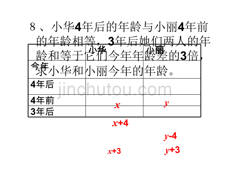 应用问题与二元一次方程组1_第5页