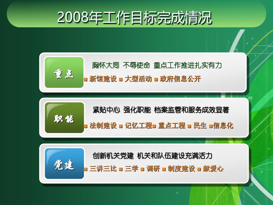 2008年工作目标完成情况汇报_第2页