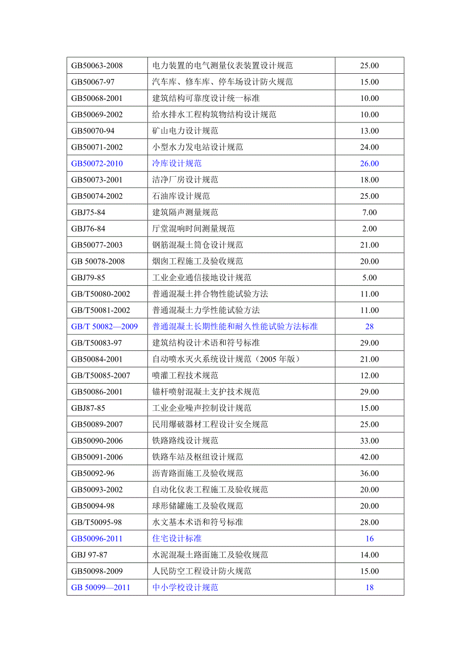 最新国家建筑标准规范大全及报价_第3页