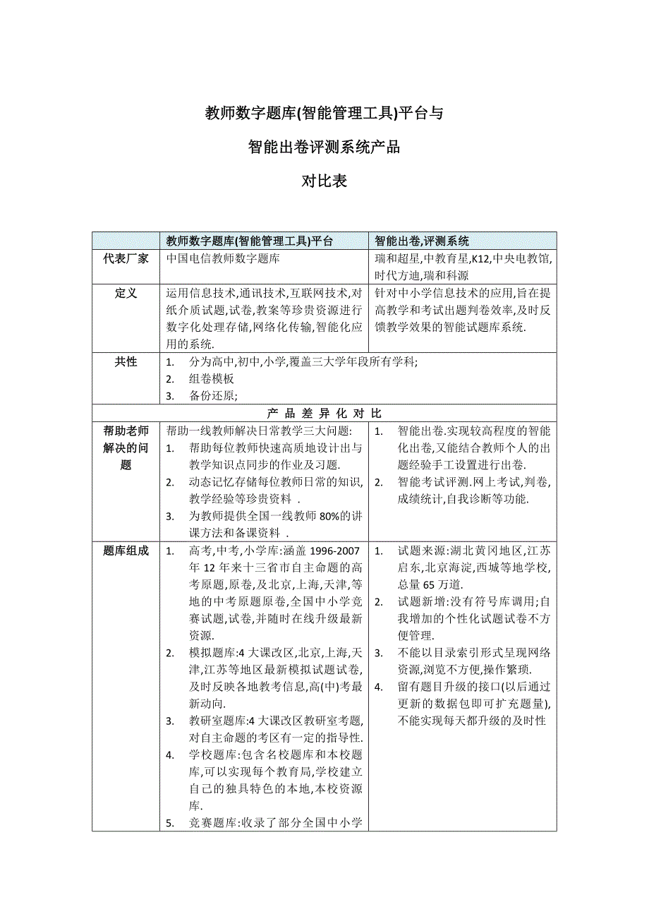 教师数字题库(智能管理工具)平台与智能出卷评测系统产品对比表_第1页