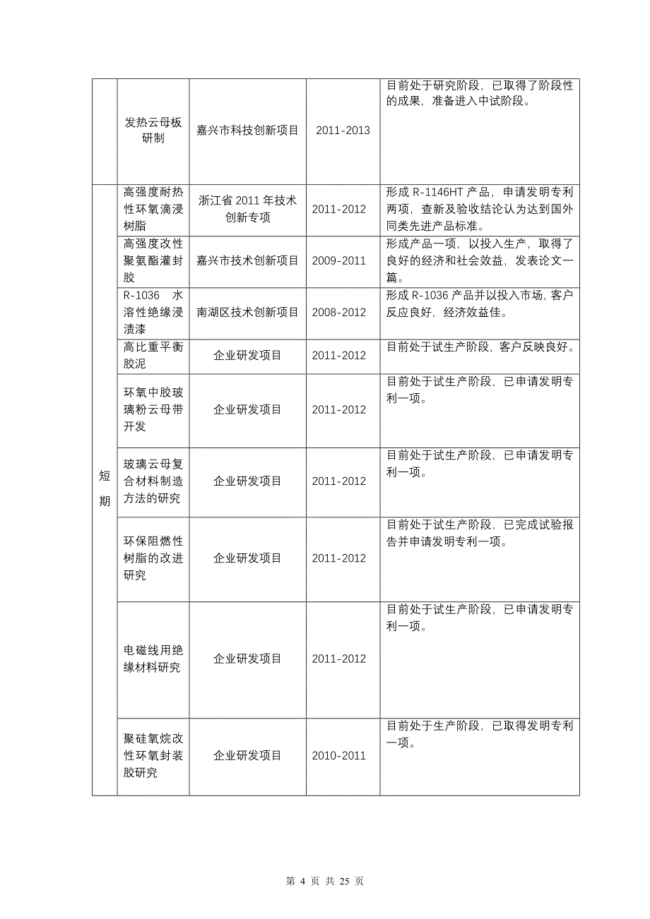 浙江省省级企业技术中心工作总结_第4页