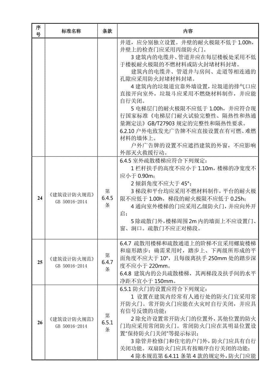 常用隐患安全检查标准及主要条款_第5页