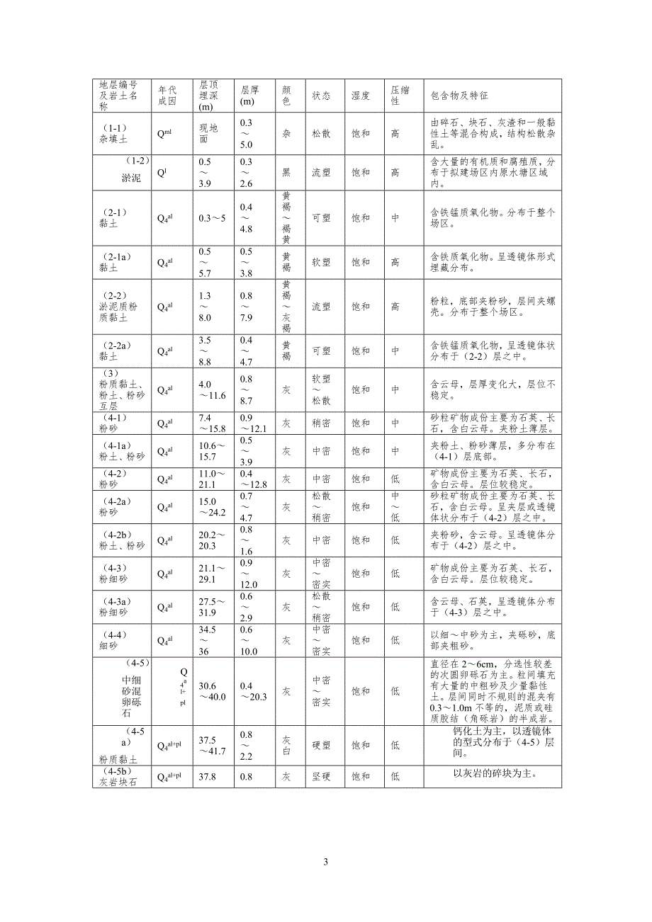 武汉市某高层住宅小区塔吊基础施工_第3页