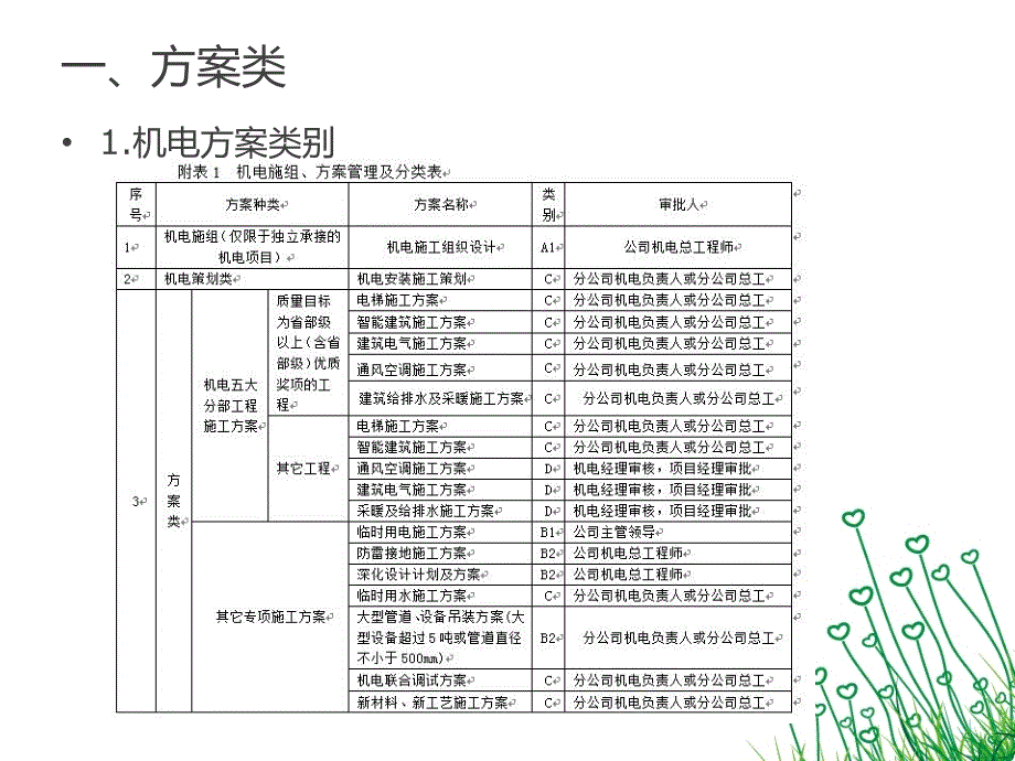 2017机电体系培训_第2页