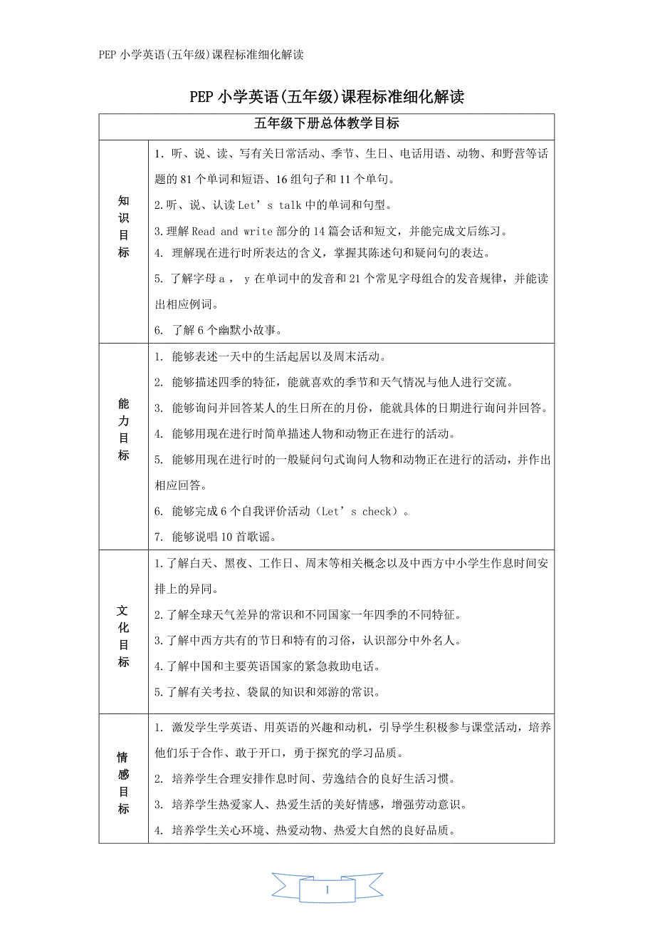 [小学教育]PEP小学英语五年级课程标准细化解读修订稿五年级下册_第1页