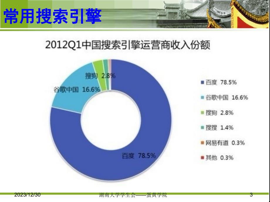 上网搜索技巧教程_第3页