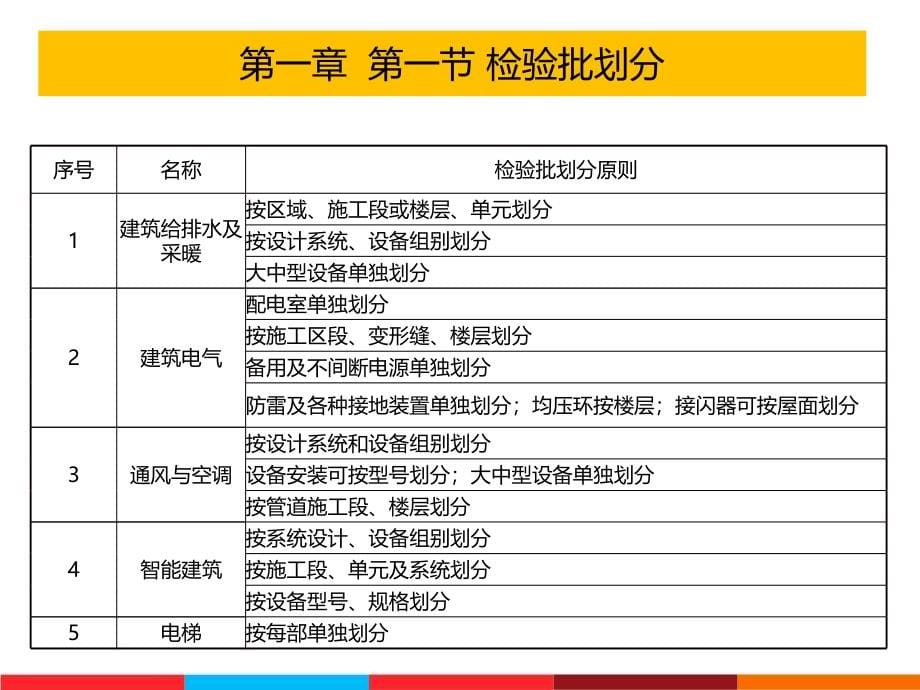 资料过程培训课件2016_第5页