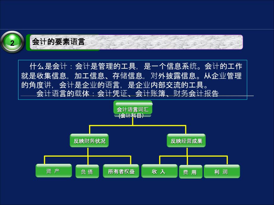 2010年非财务人员的财务培训_第4页