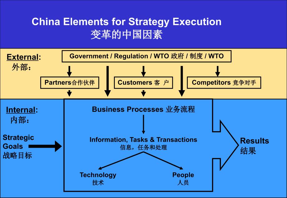 战略与平衡计分卡_第2页