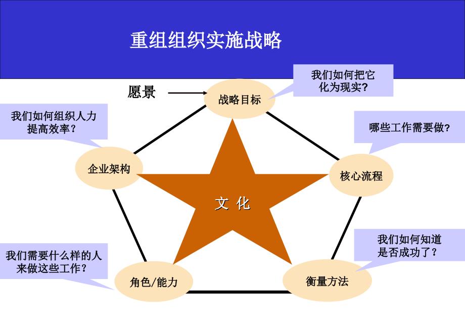 战略与平衡计分卡_第3页