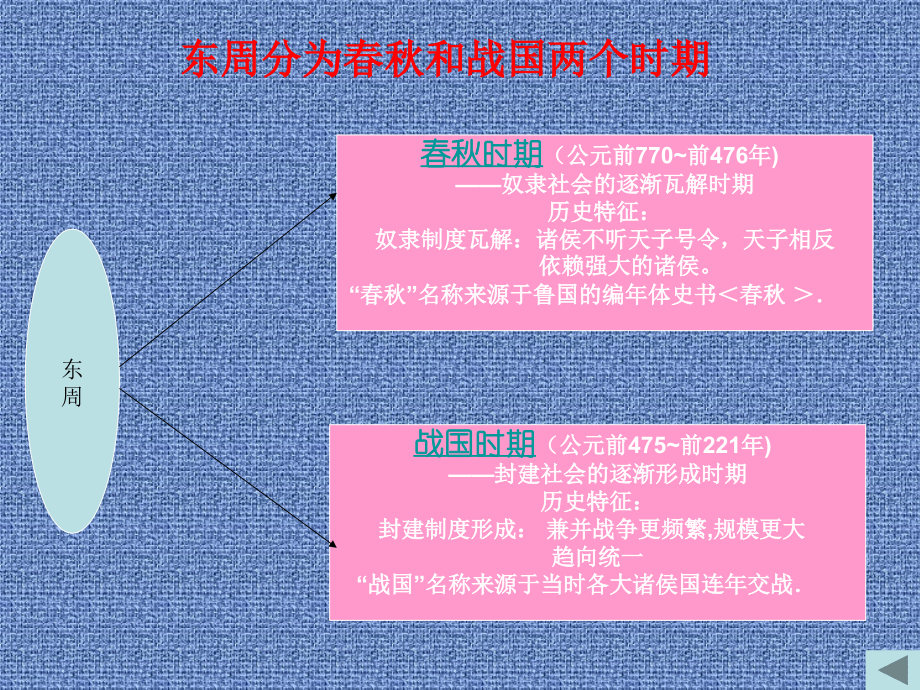 春秋五霸与战国七雄2_第3页