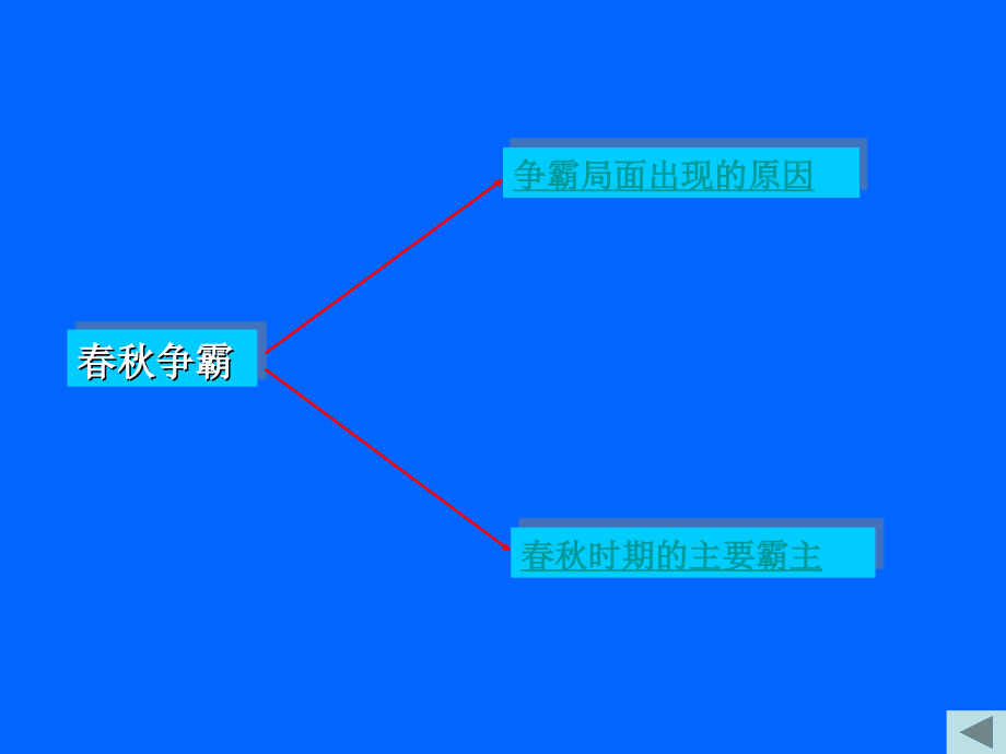 春秋五霸与战国七雄2_第4页